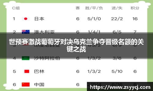 世预赛激战葡萄牙对决乌克兰争夺晋级名额的关键之战